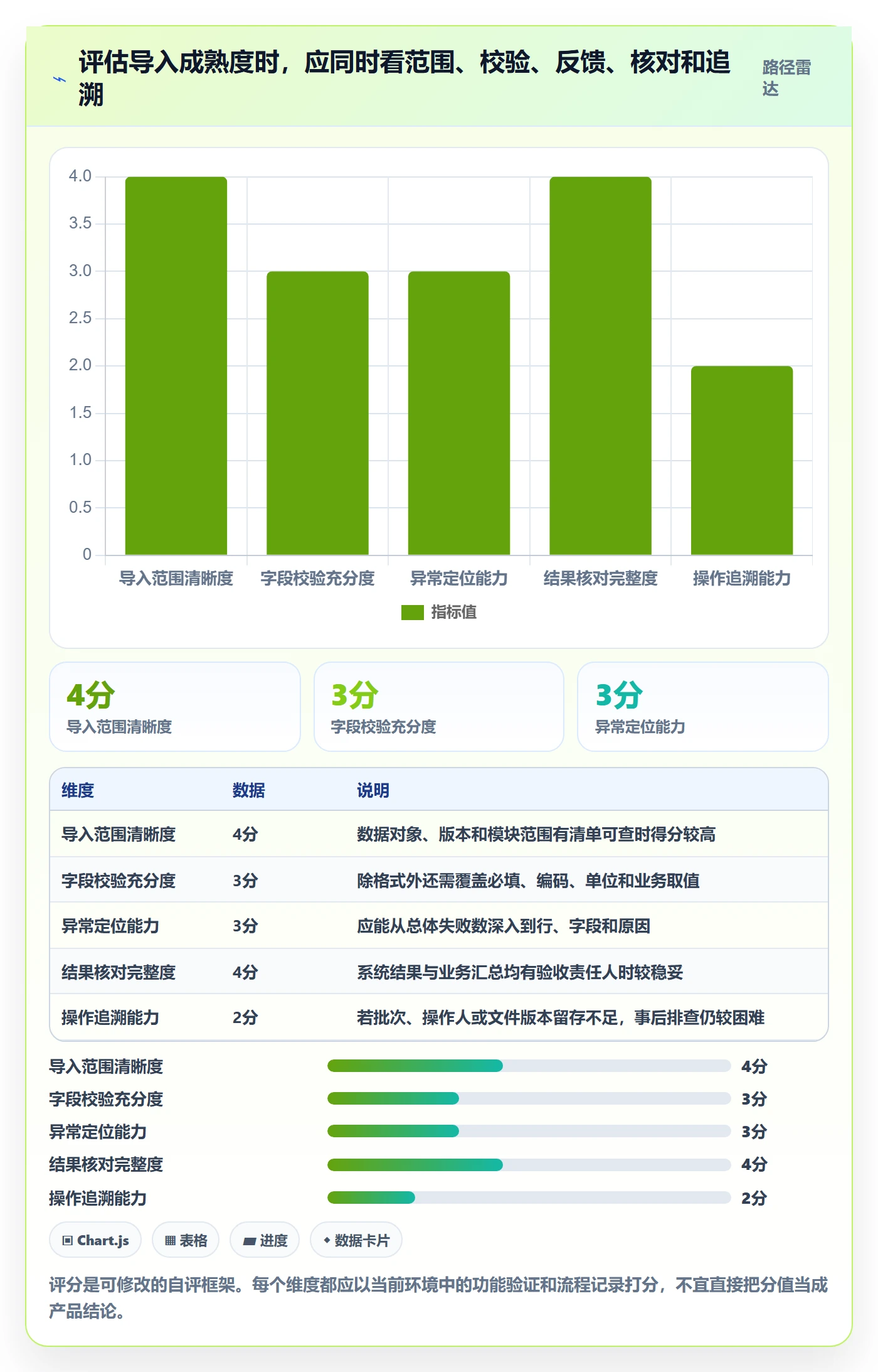 erp数据录入能力清单：常见误区需要覆盖哪些批量导入事项