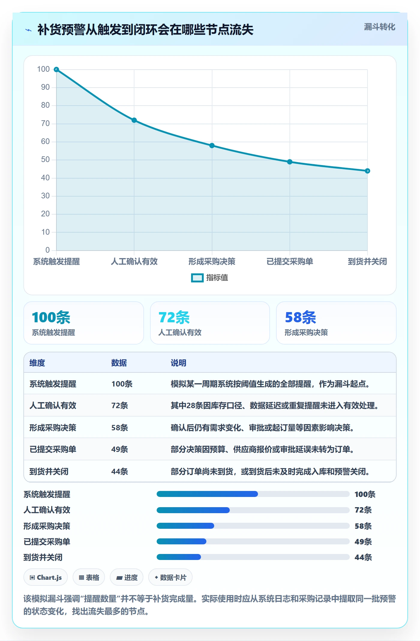库存管理系统怎么用？补货预警场景下的效率提升拆解