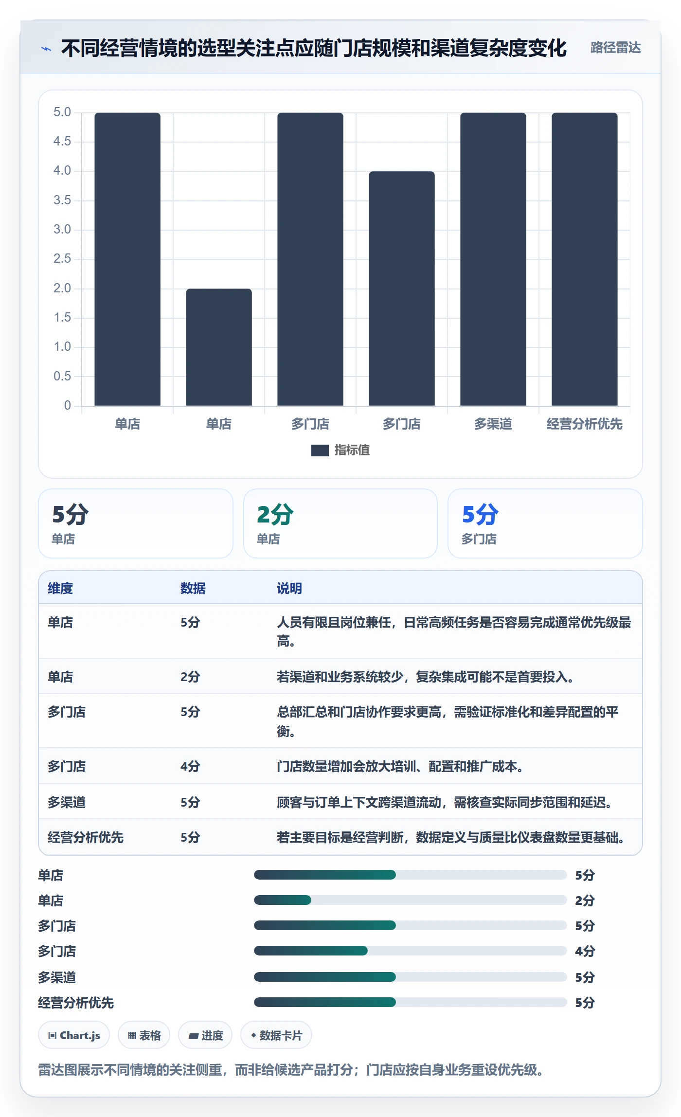 店铺运营管理怎么选？客户体验相关的选型方法判断标准