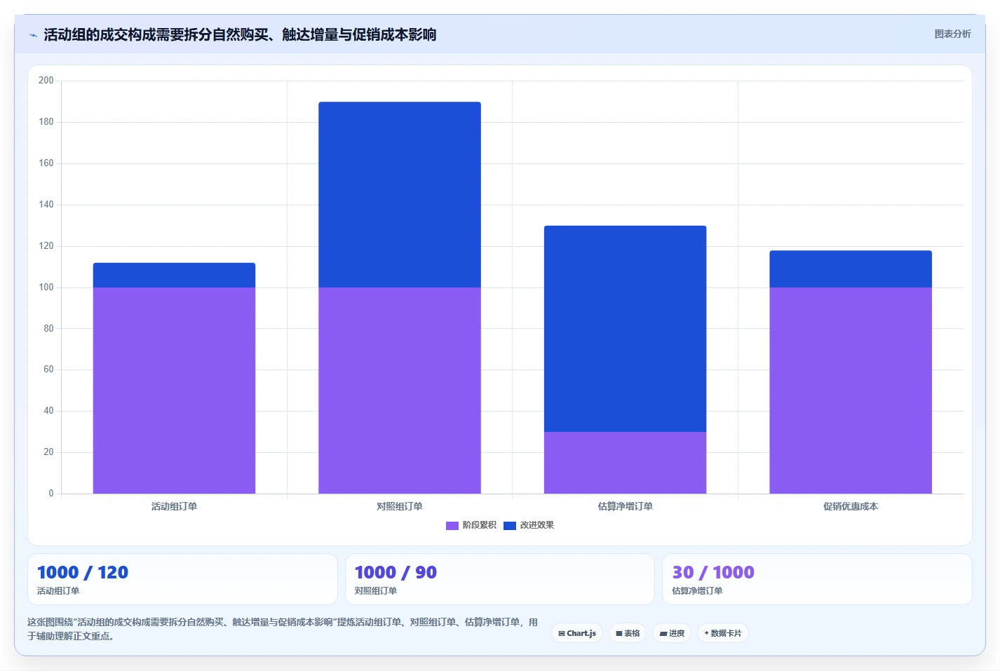 电商crm系统避坑指南：复购提升环节的风险排查要注意什么