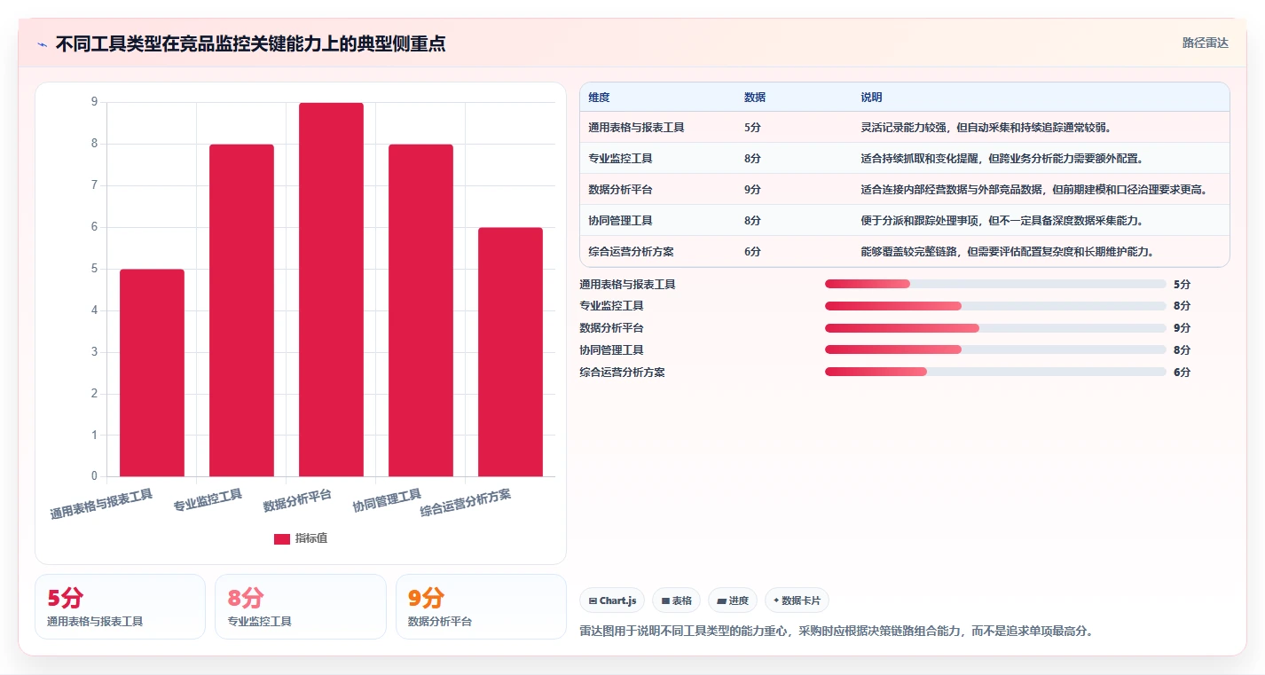 运营工具问题诊断：竞品监控如何用工具对比改进