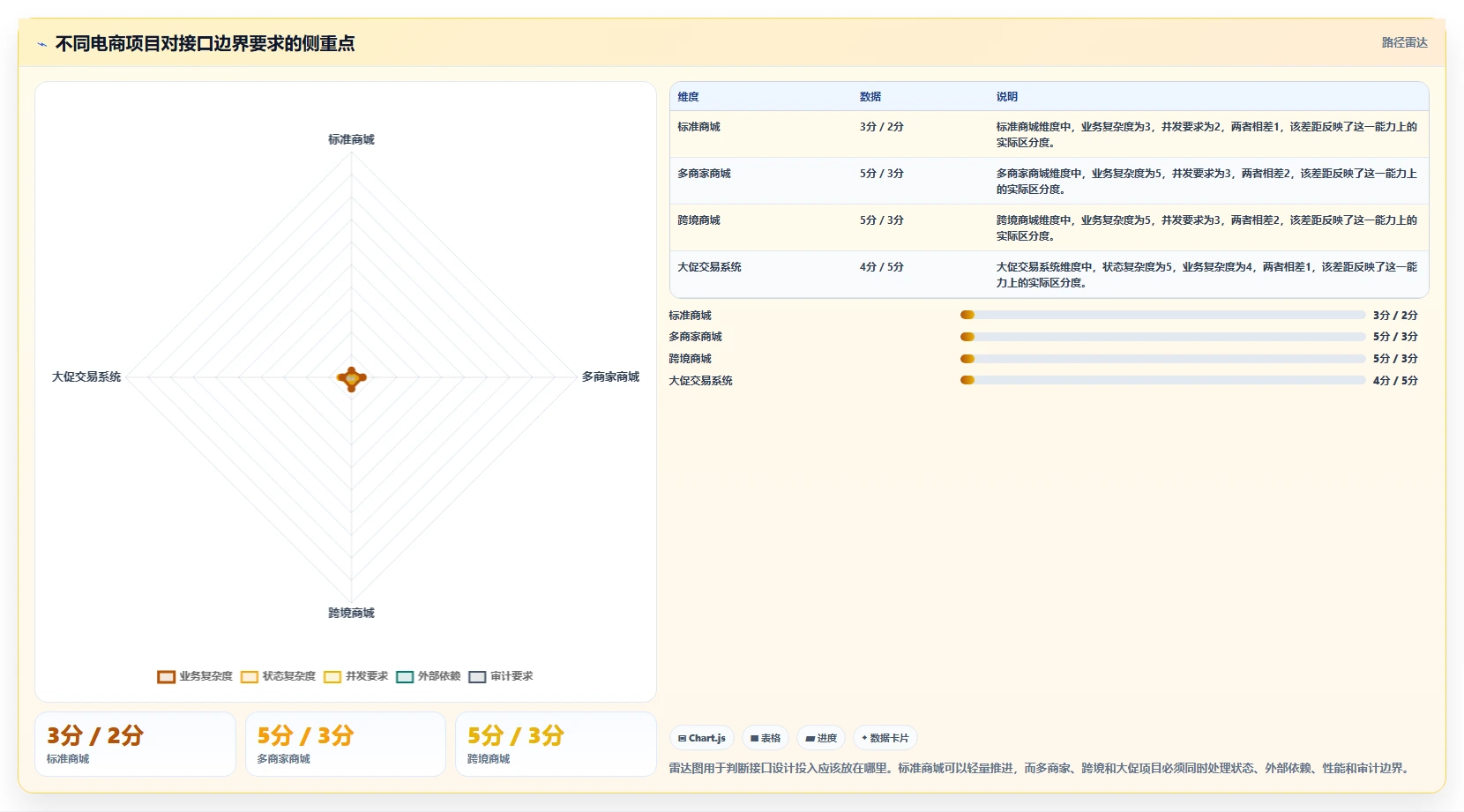 电商系统开发：开发团队效率攻略：用接口开发加快明确项目边界