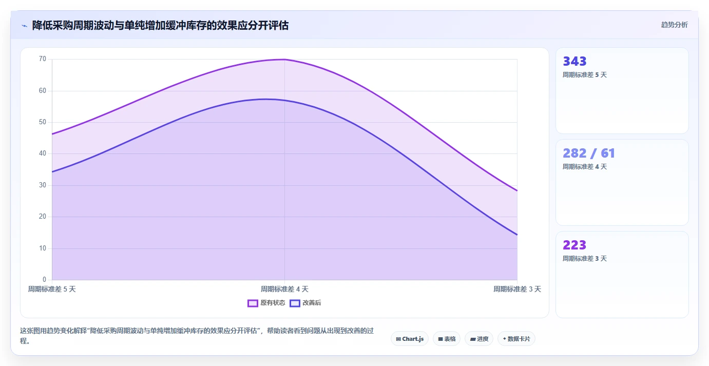仓库安全库存管理避坑指南：采购周期环节的落地案例要注意什么