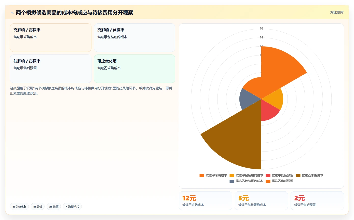 拼多多数据分析工具免费怎么落地？从选品数据讲清选型方法