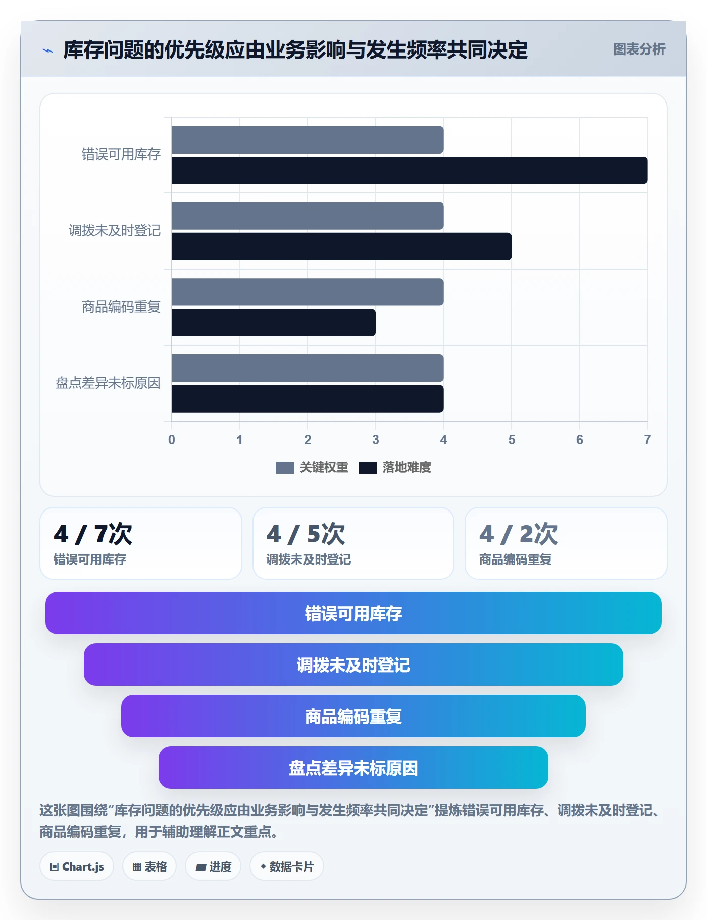 库存管理系统工作指南：用实操教程解决系统选型问题