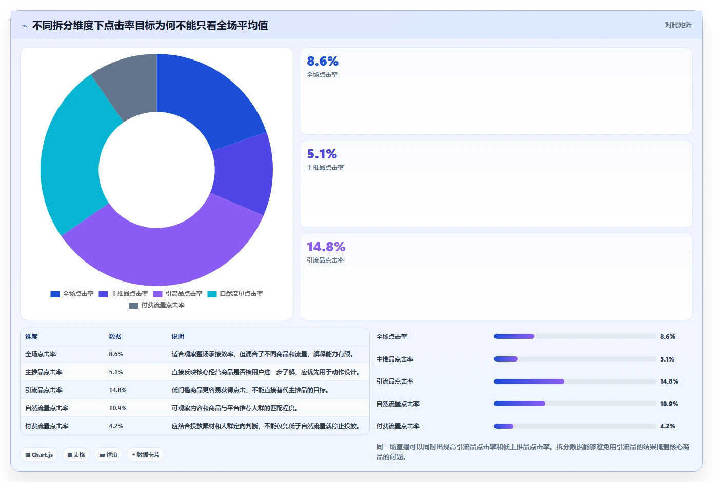 直播数据复盘：品牌商家数据版方案：点击率的目标、动作与检查点