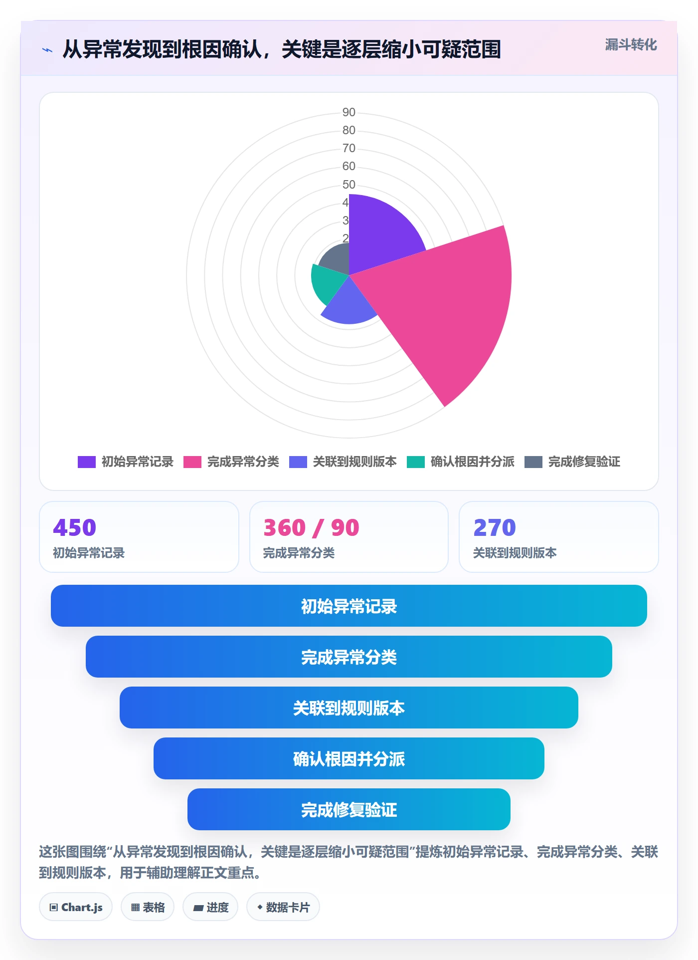 分账系统怎么优化？先从资金路由的团队协同入手