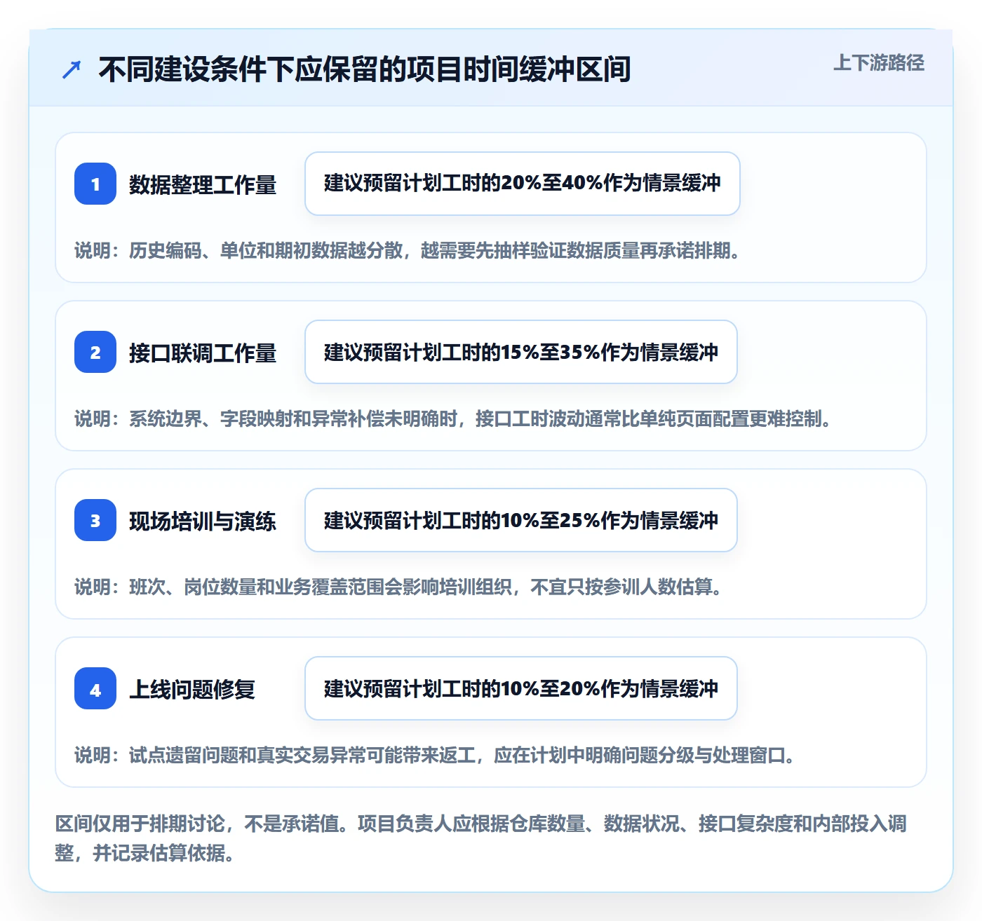 库存管理系统建设路线：从盘点管理到落地案例分几步