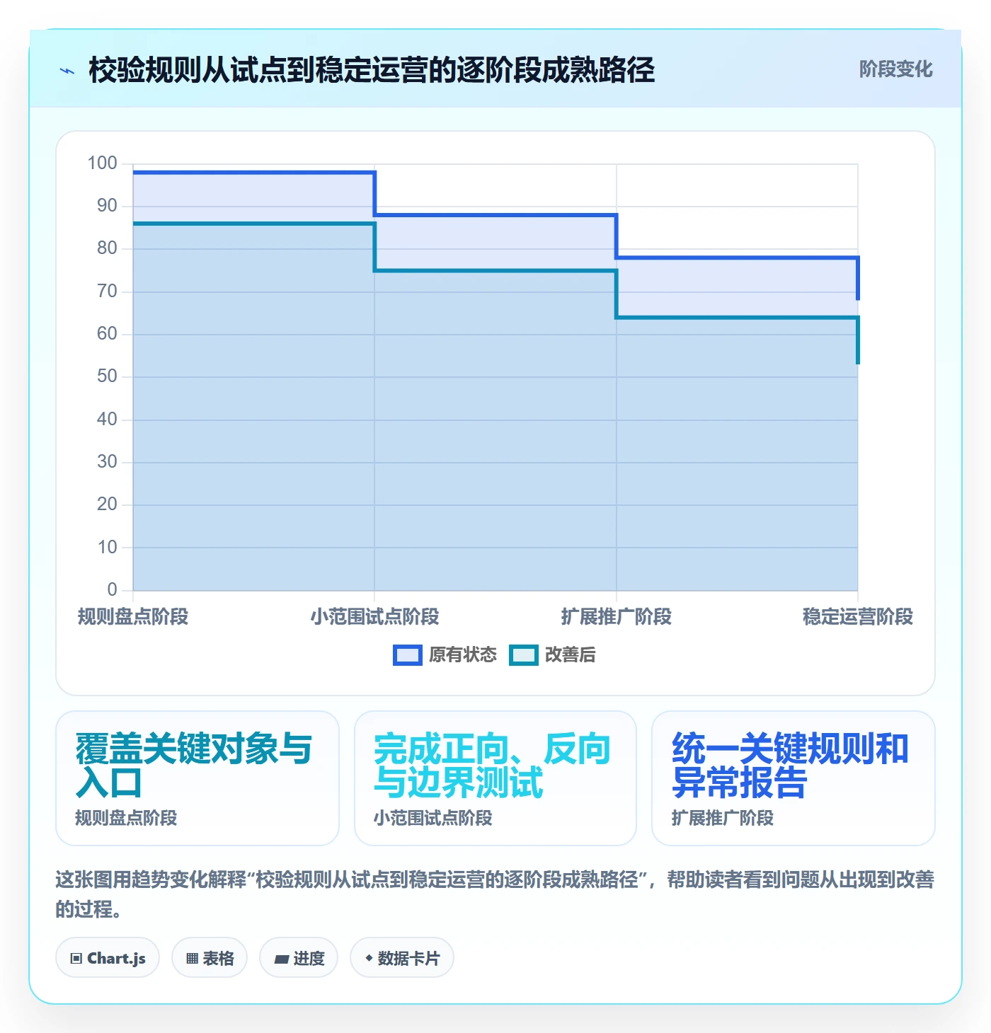 erp数据录入能力清单：精细化运营需要覆盖哪些字段校验事项