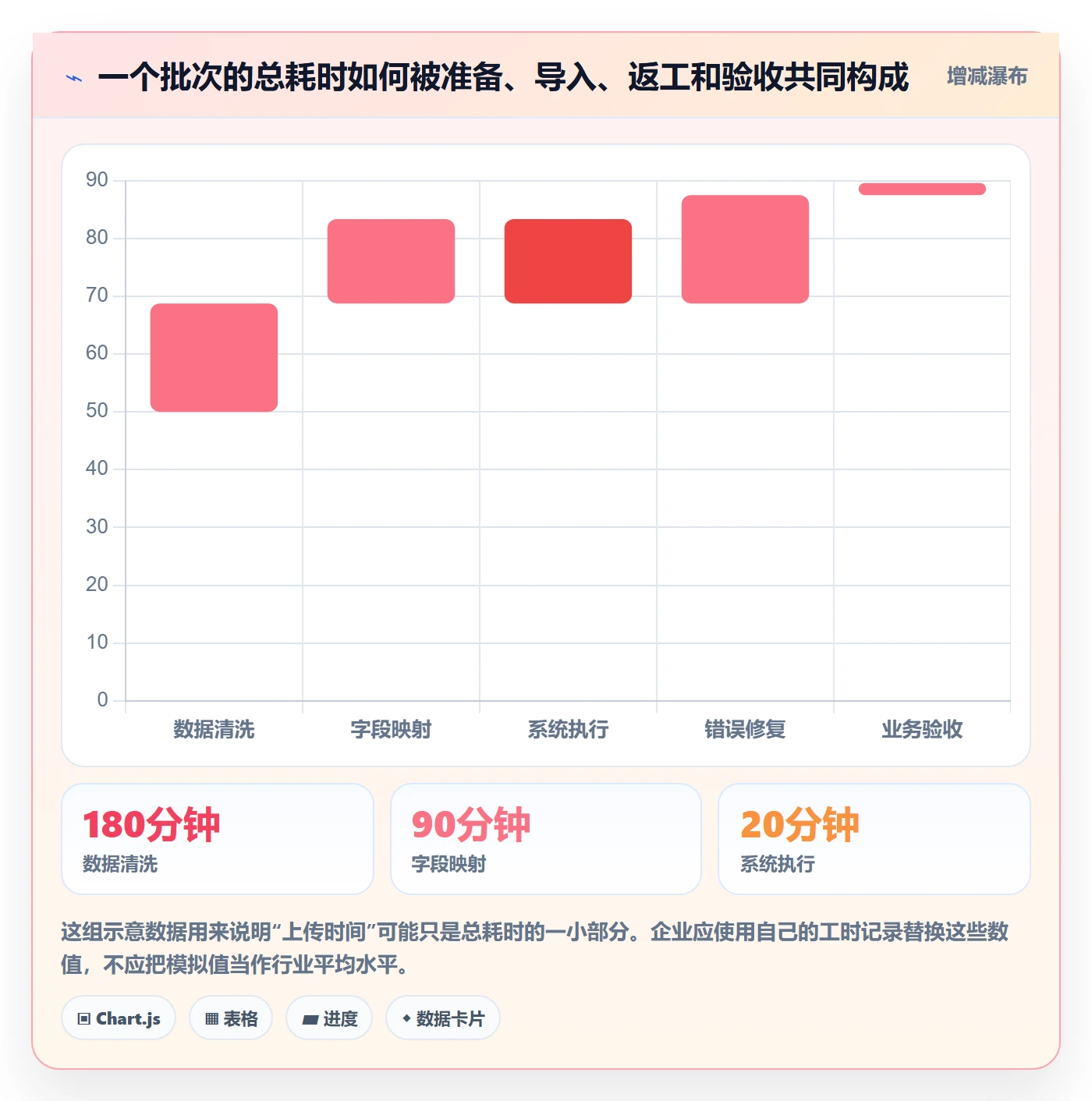 erp数据录入避坑指南：批量导入环节的效率提升要注意什么