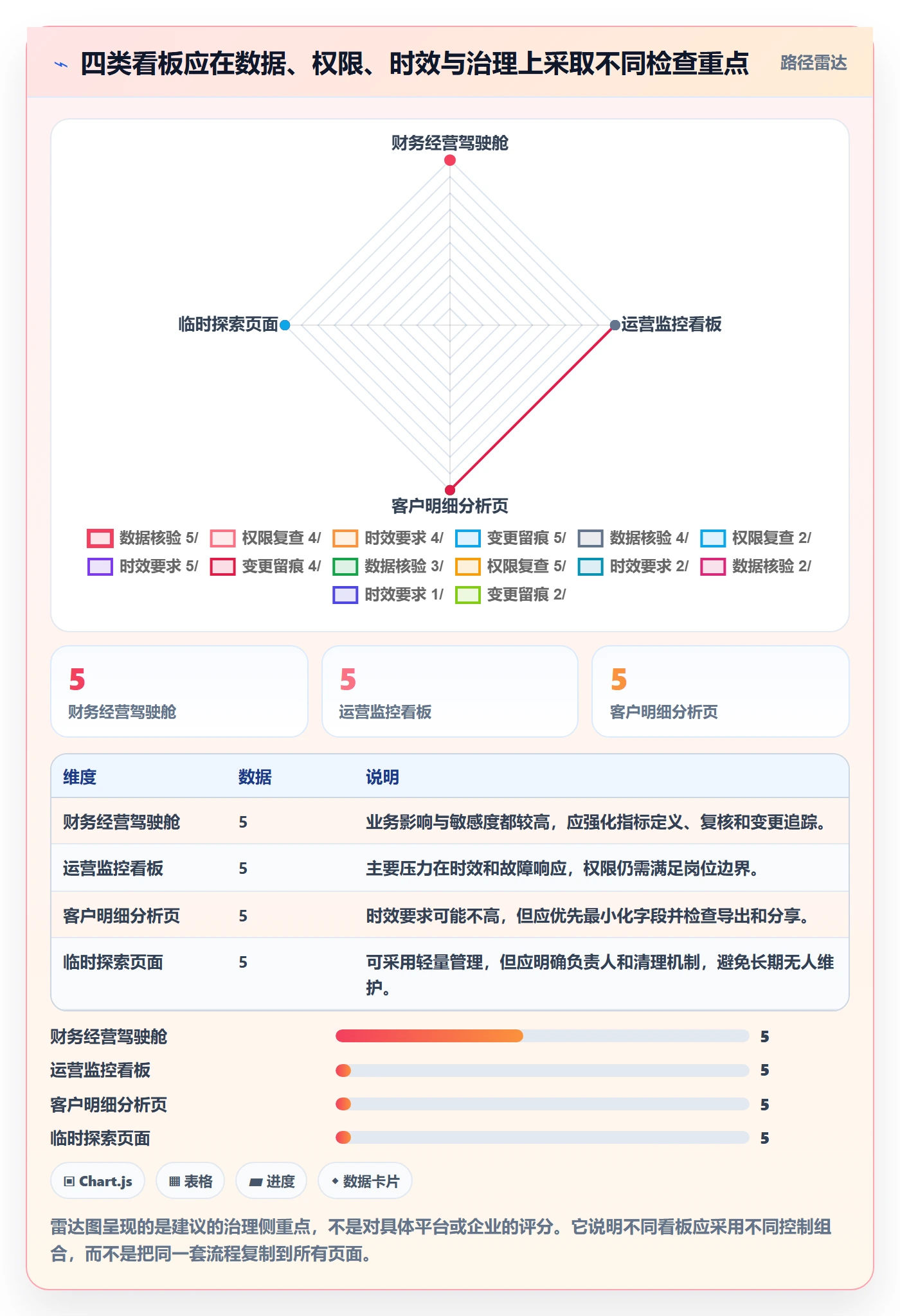 bi 平台风险排查全解析：重点看懂仪表盘