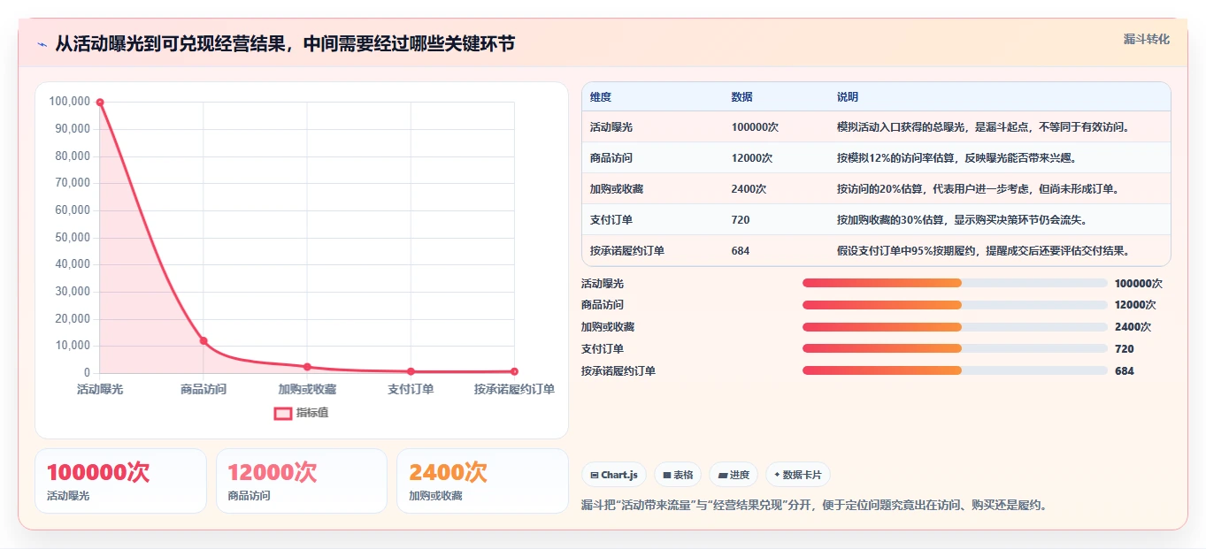 店铺运营包括哪些方面怎么选?活动运营相关的旺季准备判断标准