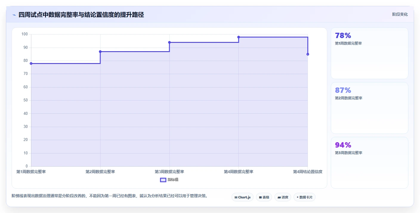 营业额分析：区域经理采购前必读：评估时段分布时如何避开门店难比较