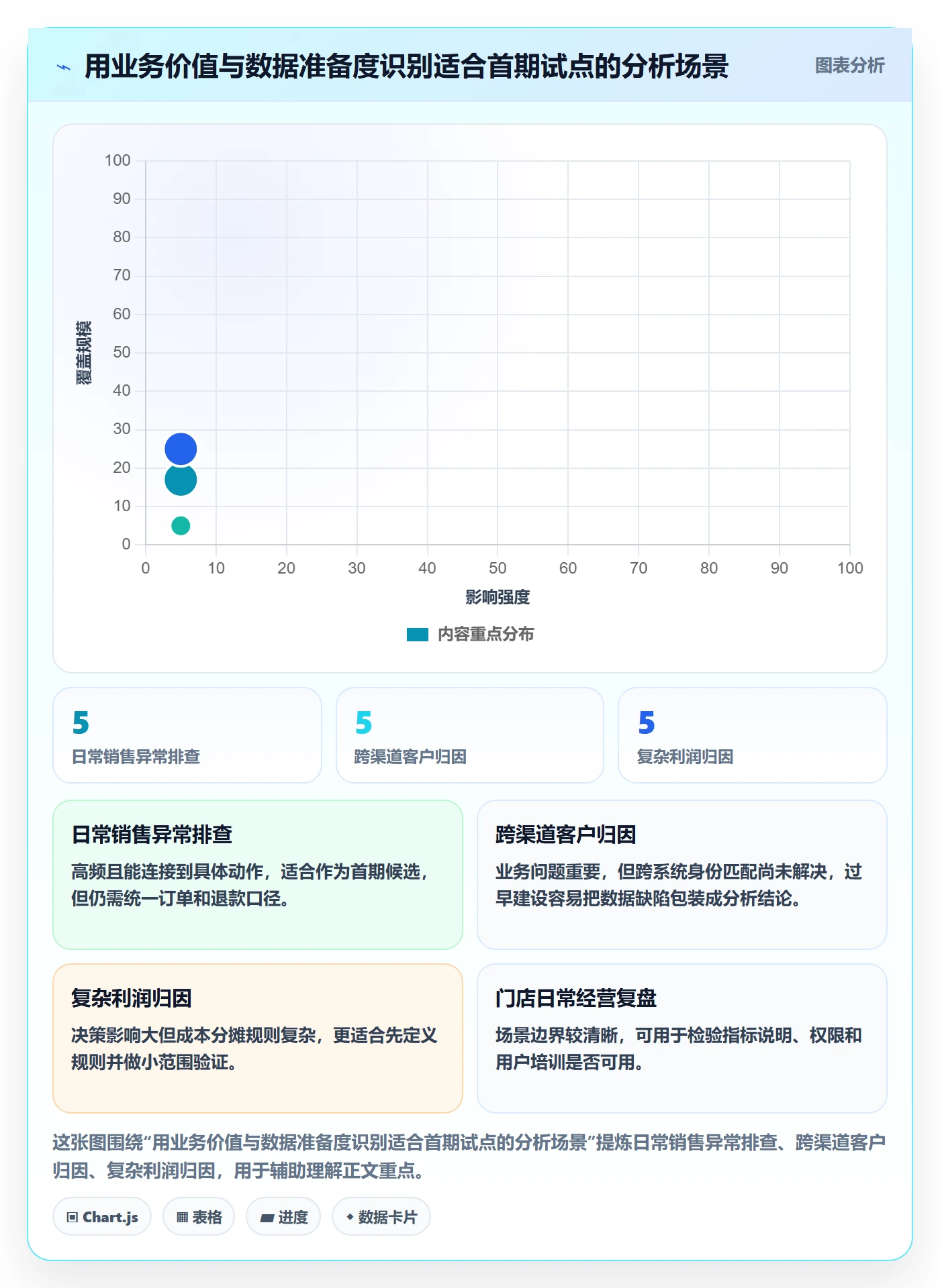 bi 平台从0到1：自助分析的系统搭建与操作要点