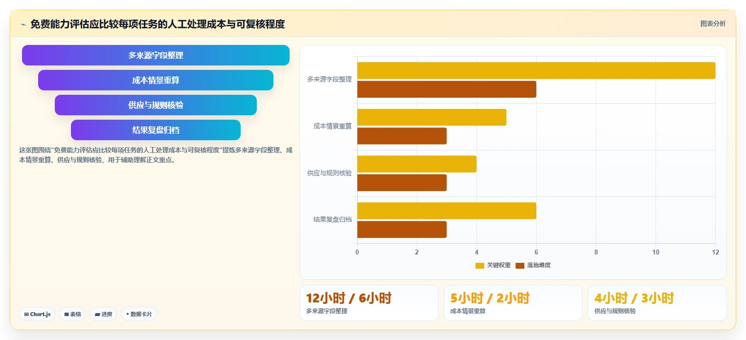 拼多多数据分析工具免费能力清单：自动化方案需要覆盖哪些选品数据事项