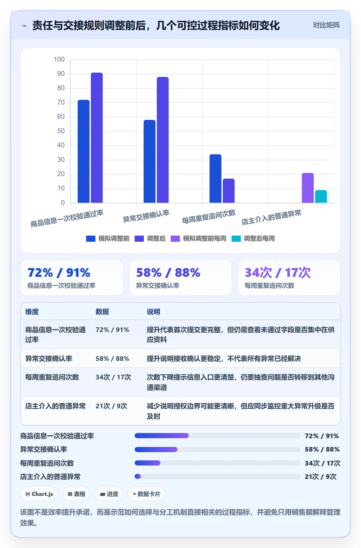 店铺运营管理从0到1：岗位分工的标准化管理与操作要点