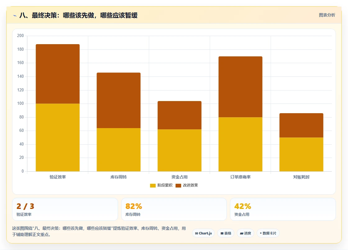 八、最终决策：哪些该先做，哪些应该暂缓