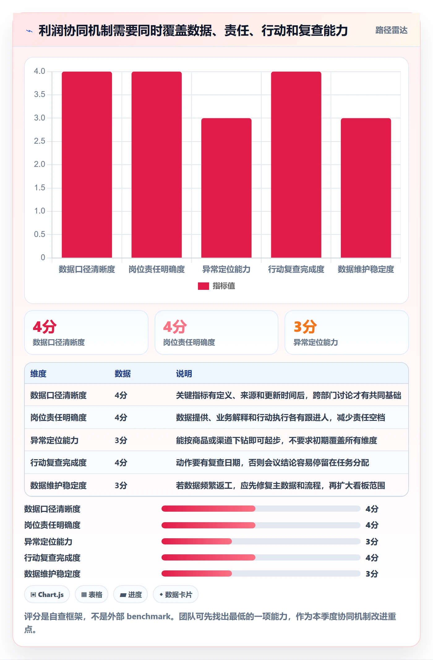 店铺运营管理进阶课：围绕利润核算完善团队协同