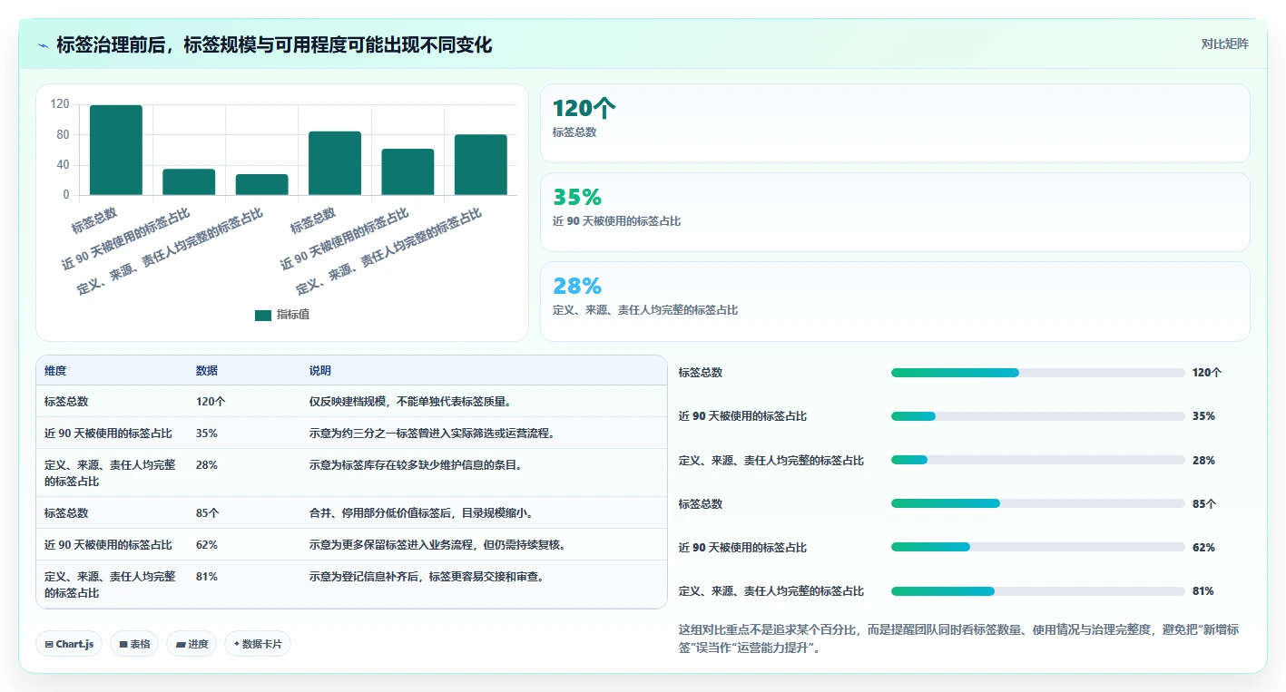 电商crm系统配置指南：客户标签需要哪些常见误区设置