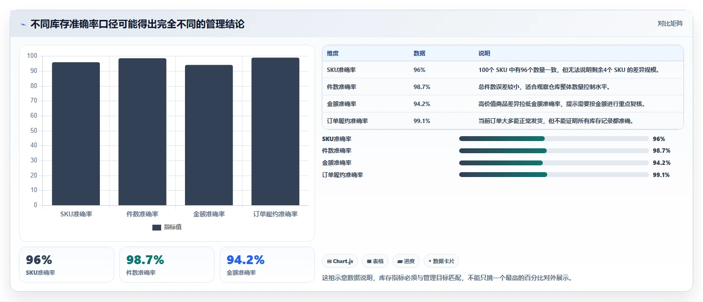 电商库存怎么用？盘点管理场景下的系统搭建拆解