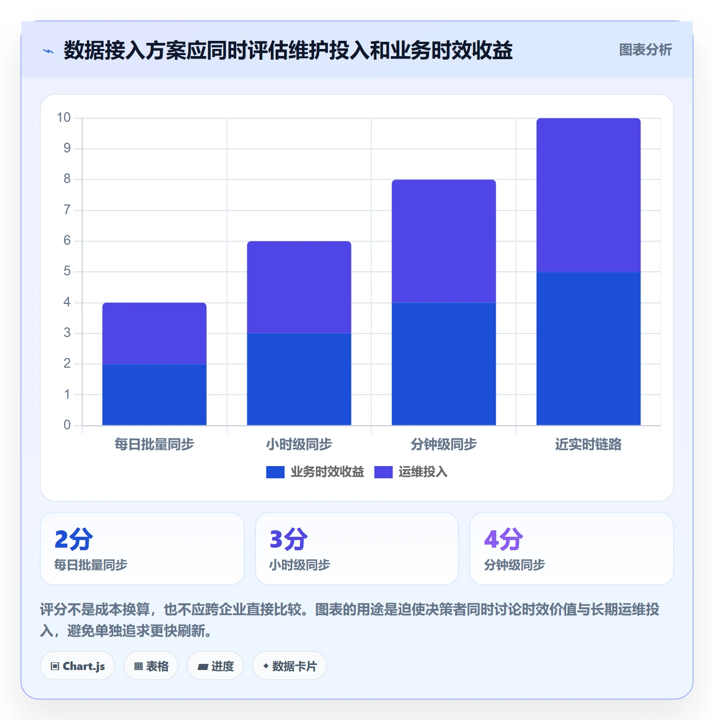 bi 平台怎么优化？先从数据接入的流程设计入手