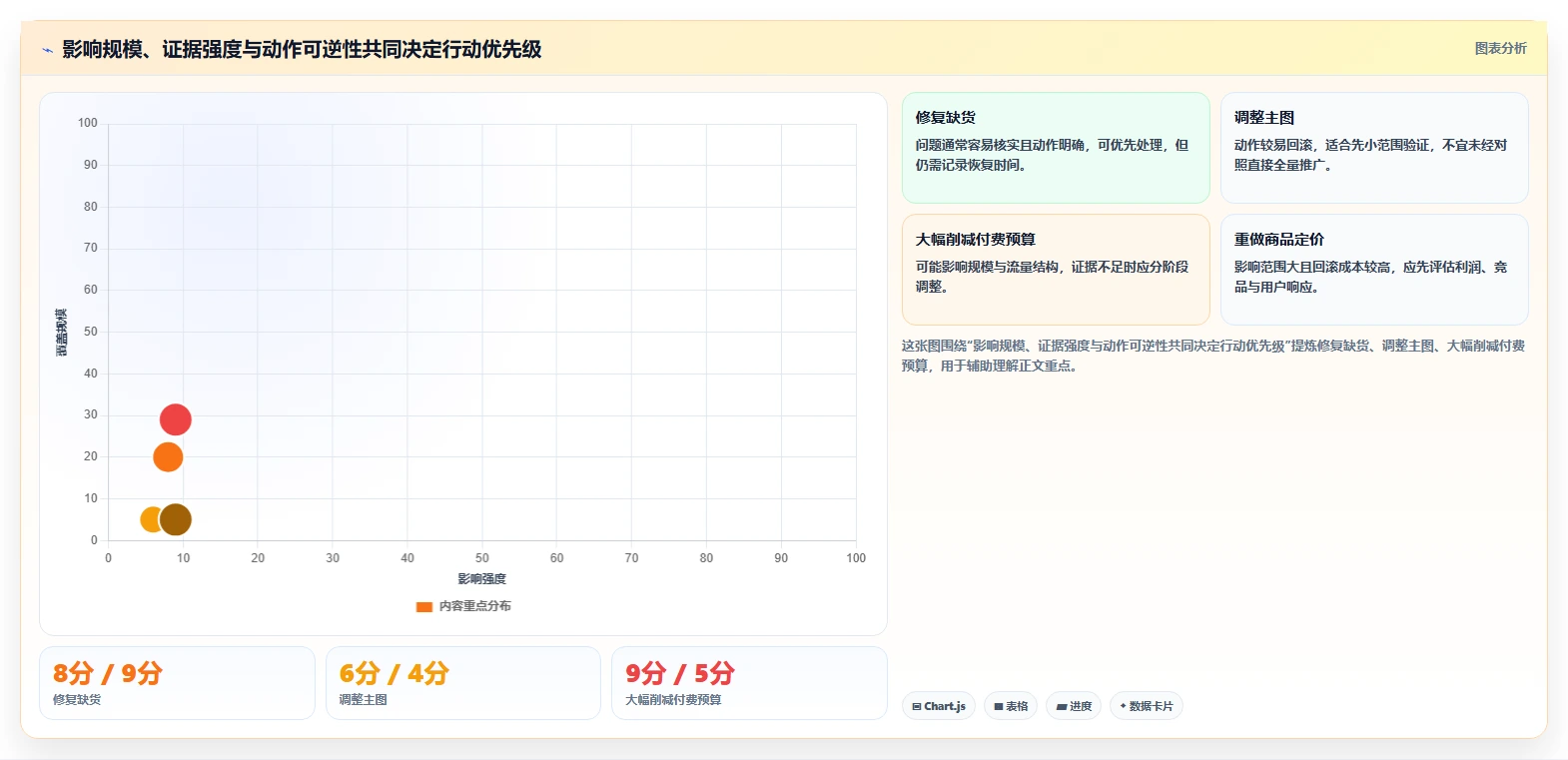 电商数据运营怎么用？商品分析场景下的数据复盘拆解