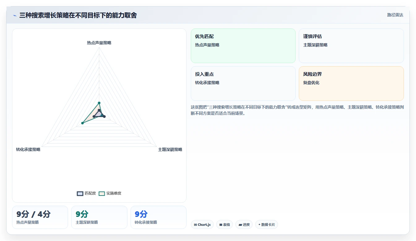 小红书数据分析：增长负责人老板版路线：搜索优化从准备、执行到复盘