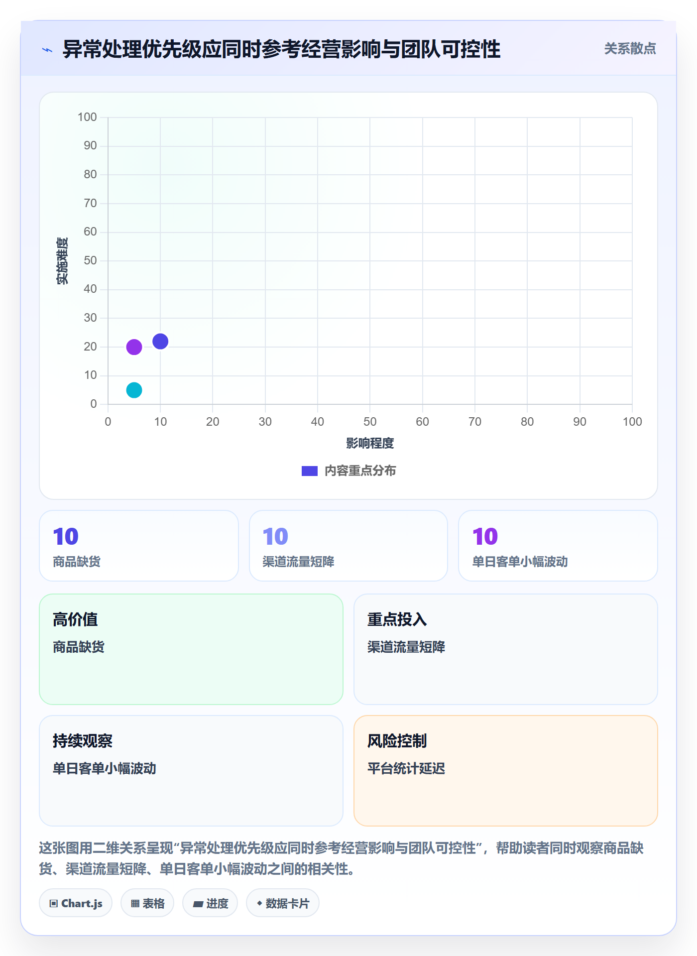 店铺运营管理工作指南：用数据复盘解决日报周报问题