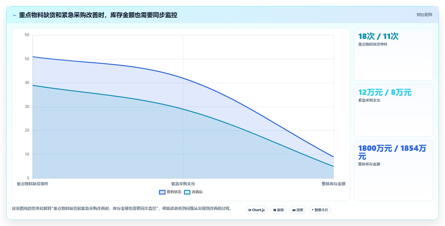 仓库安全库存管理使用技巧：需求波动对应的日常管理方法