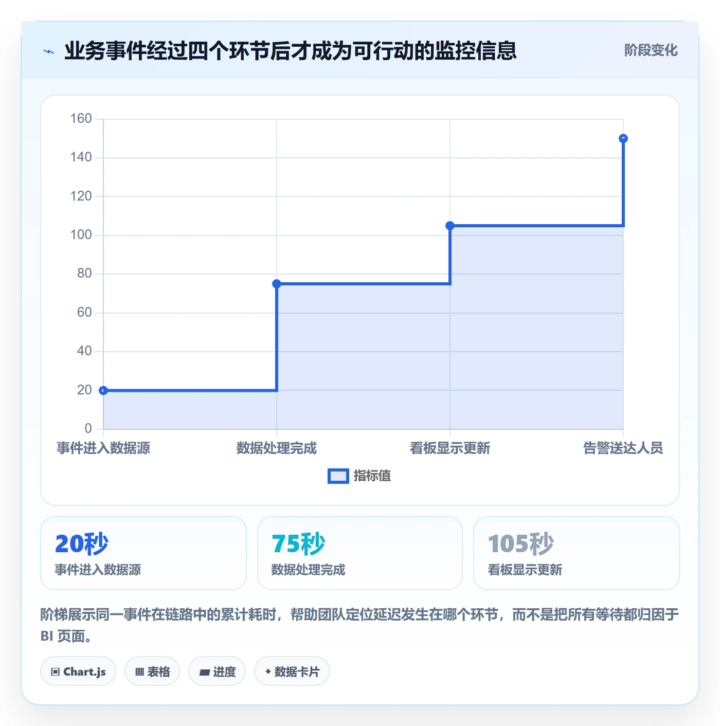 bi 平台实战复盘：从实时监控验证工具对比效果