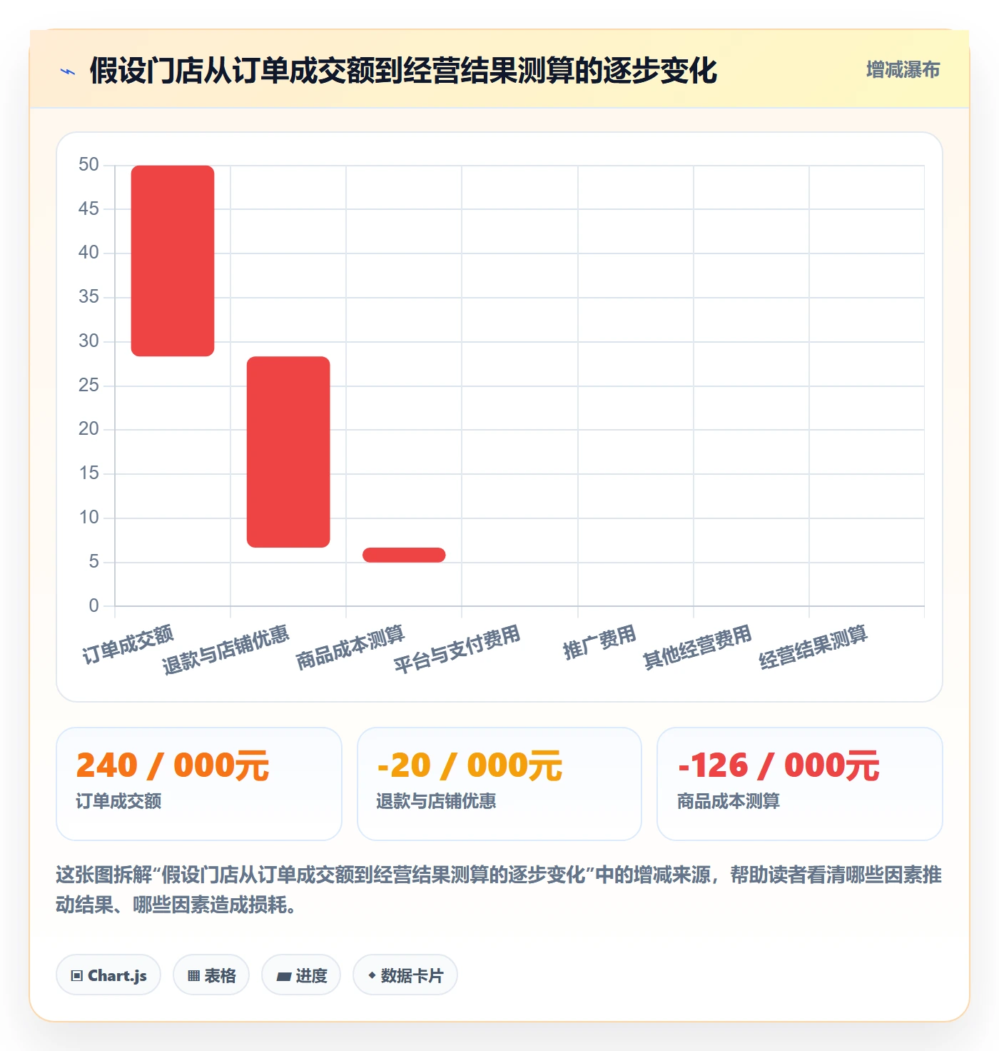 店铺运营管理使用技巧：利润核算对应的选型方法方法