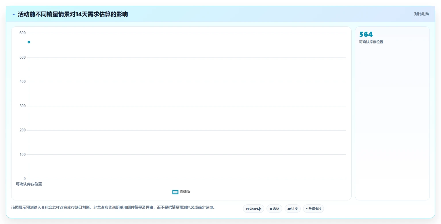 店铺运营包括哪些方面怎么用？库存管理场景下的旺季准备拆解