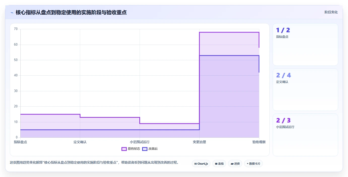 运营数据效率提升全解析：重点看懂指标口径