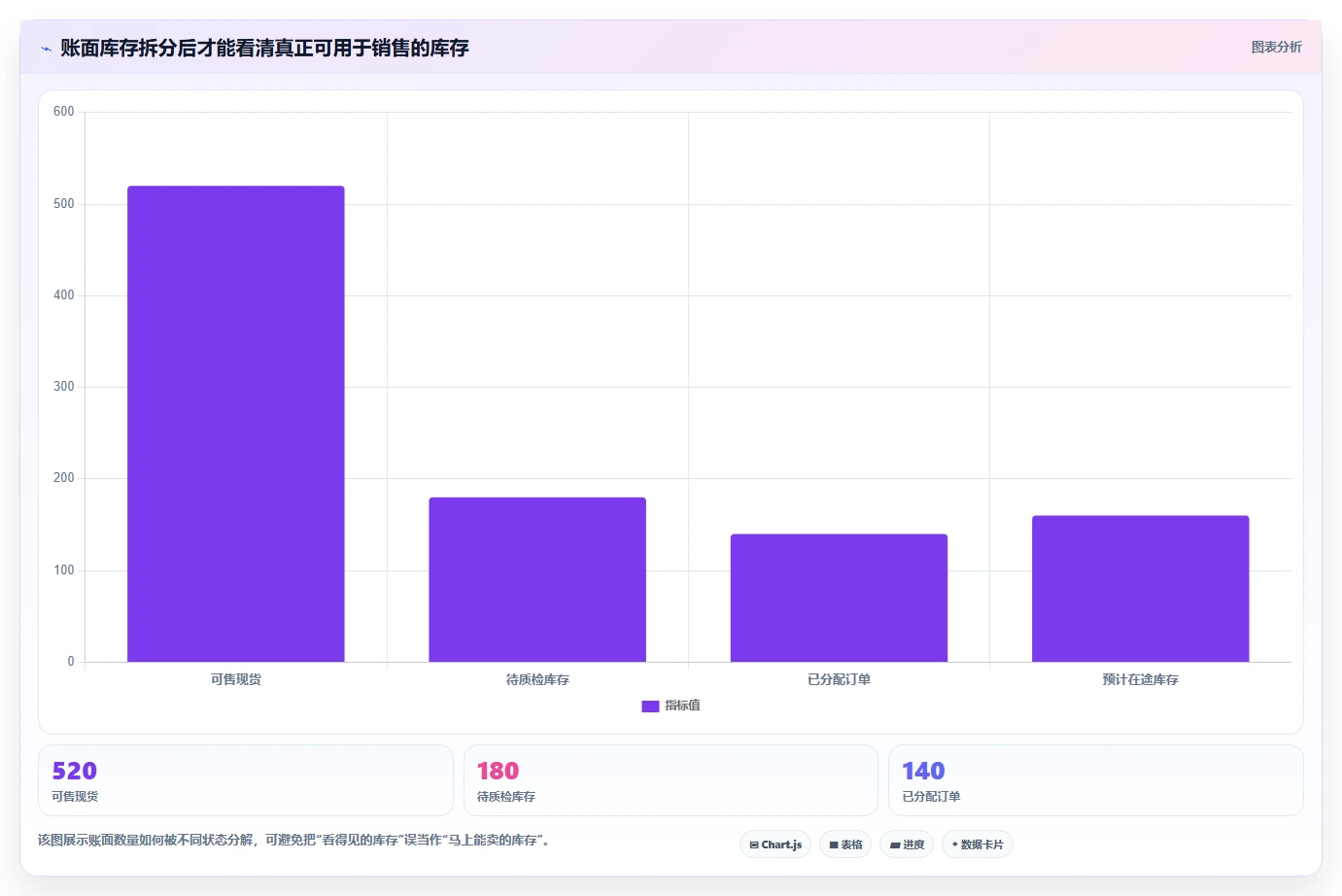 仓库安全库存管理选择标准：采购周期维度如何评估旺季准备