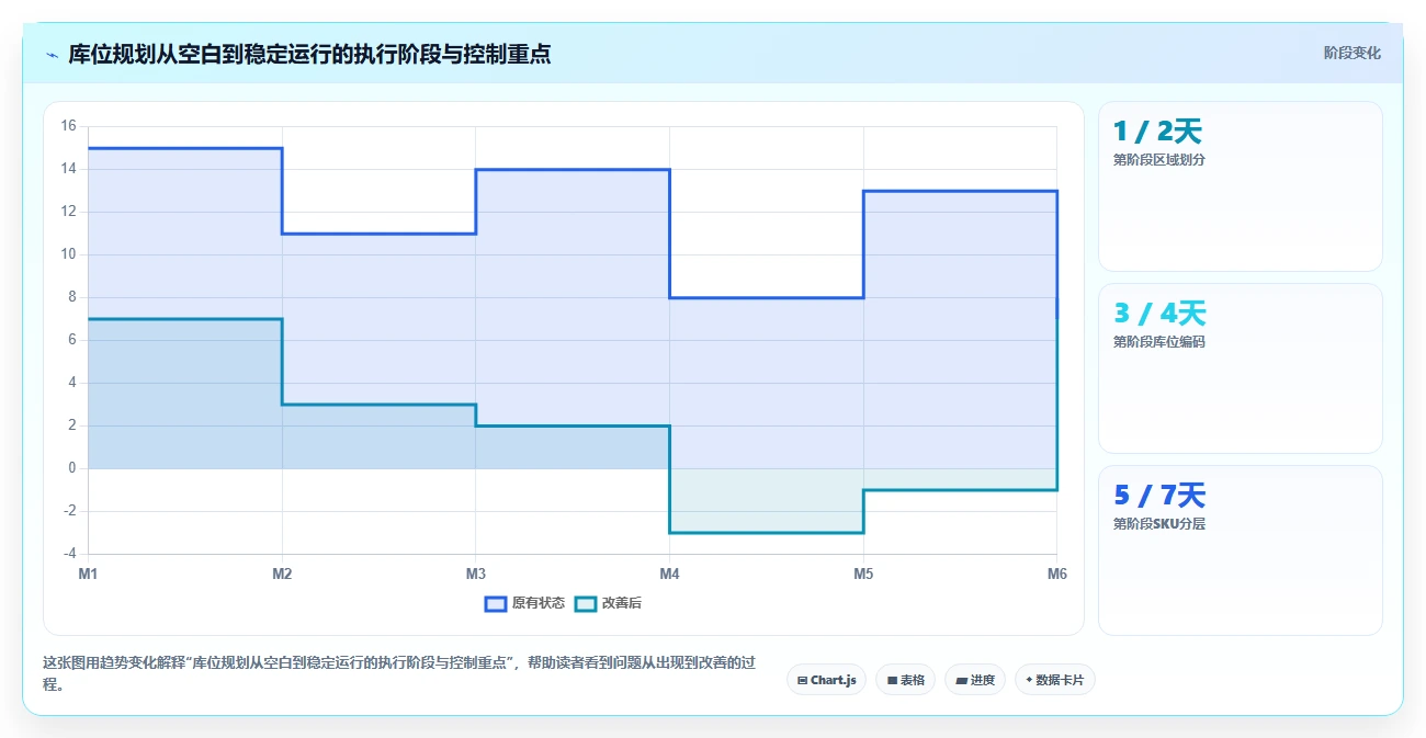 电商仓储管理：仓库新手操作手册：日常收发中的库位规划怎么落地