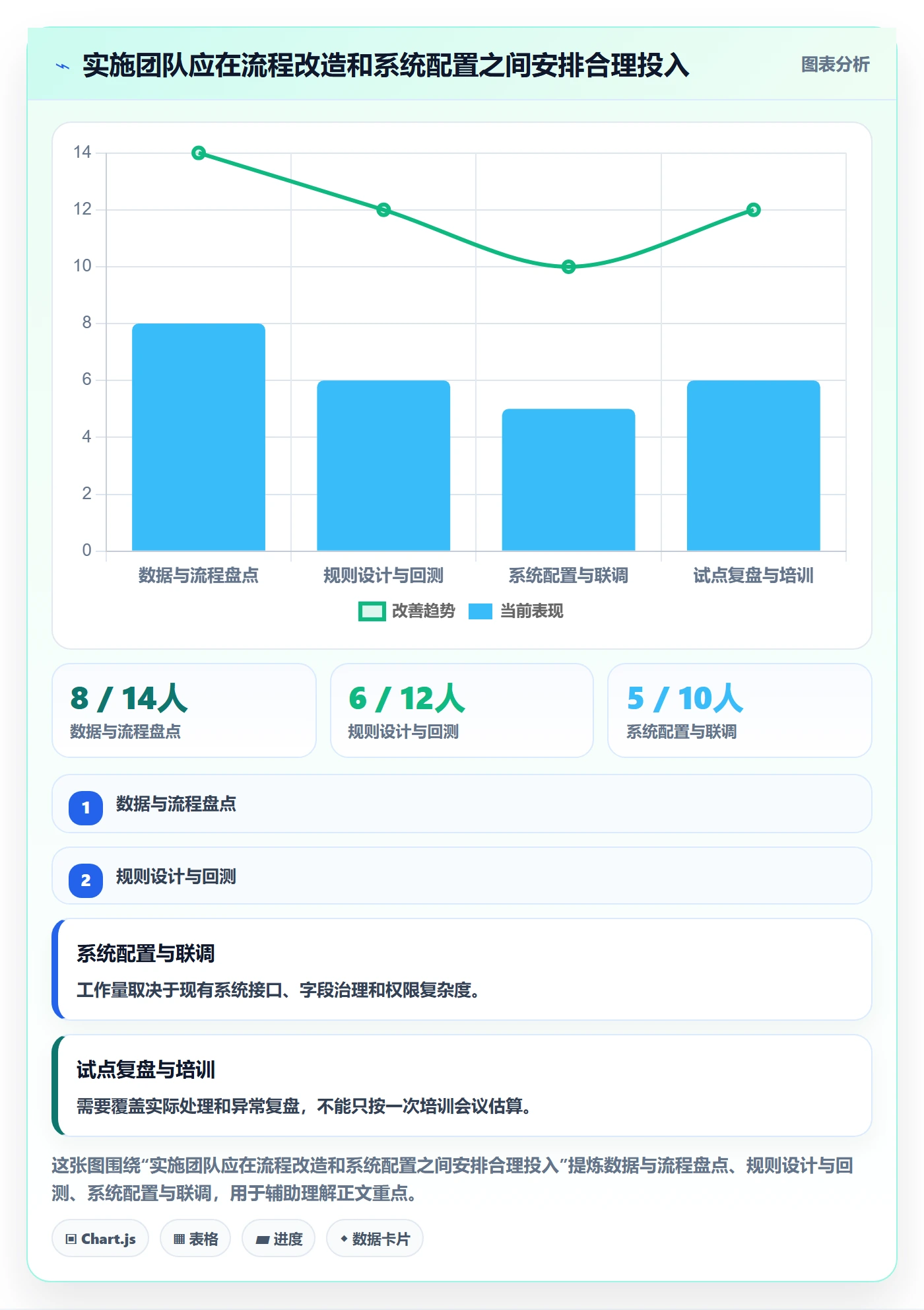 库存管理系统实施路径：补货预警如何完成增长策略