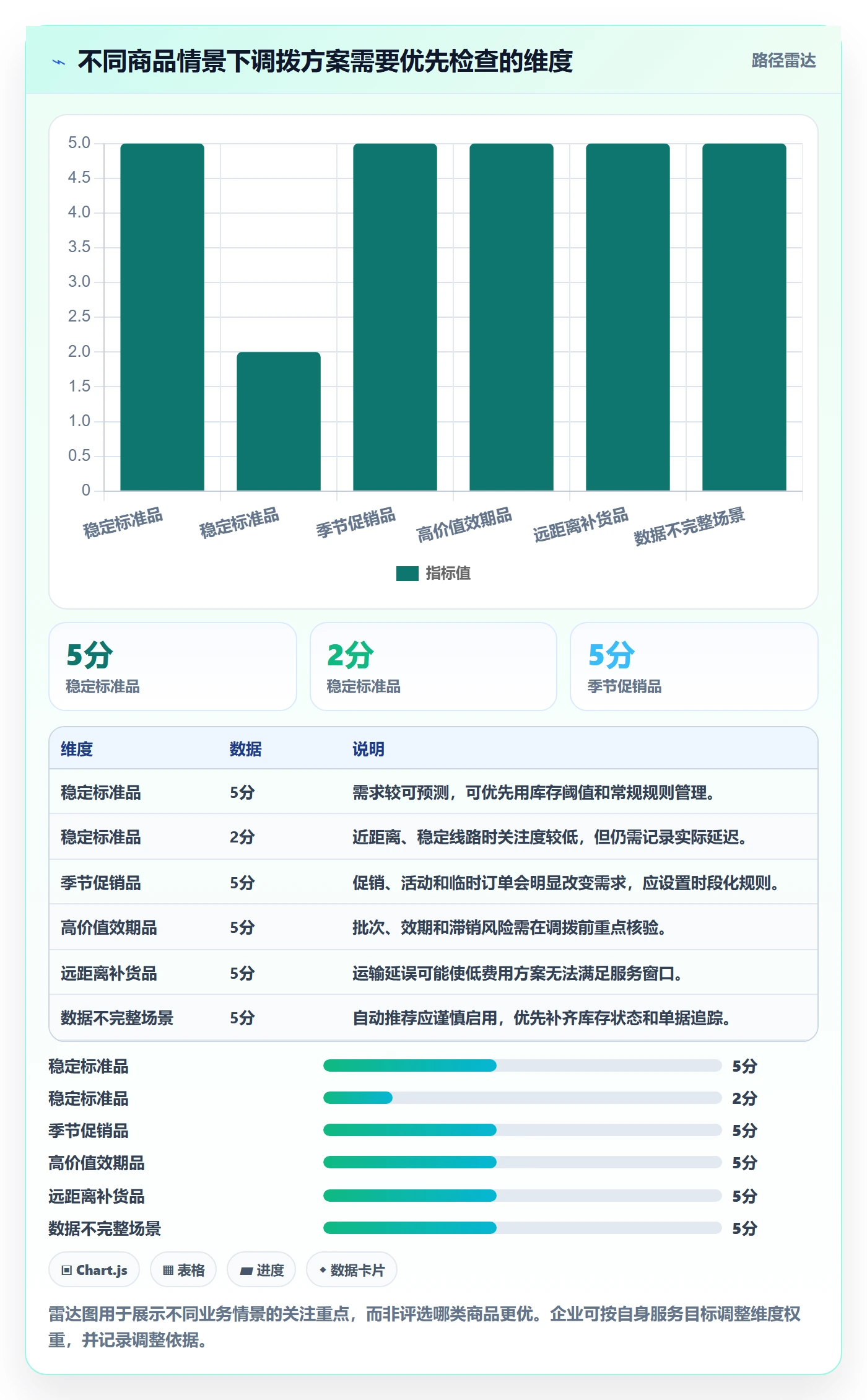 库存管理系统工作指南：用成本控制解决多仓调拨问题