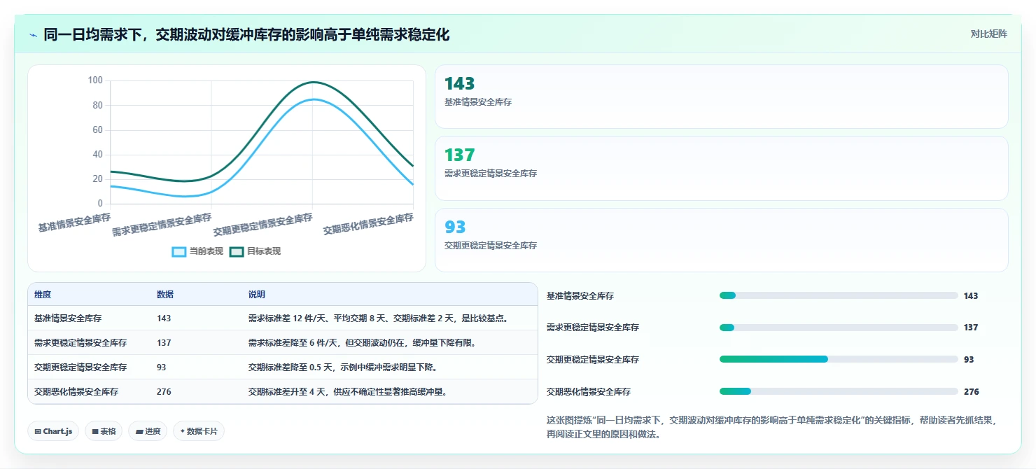 仓库安全库存管理检查方法：通过缺货风险评估风险排查质量