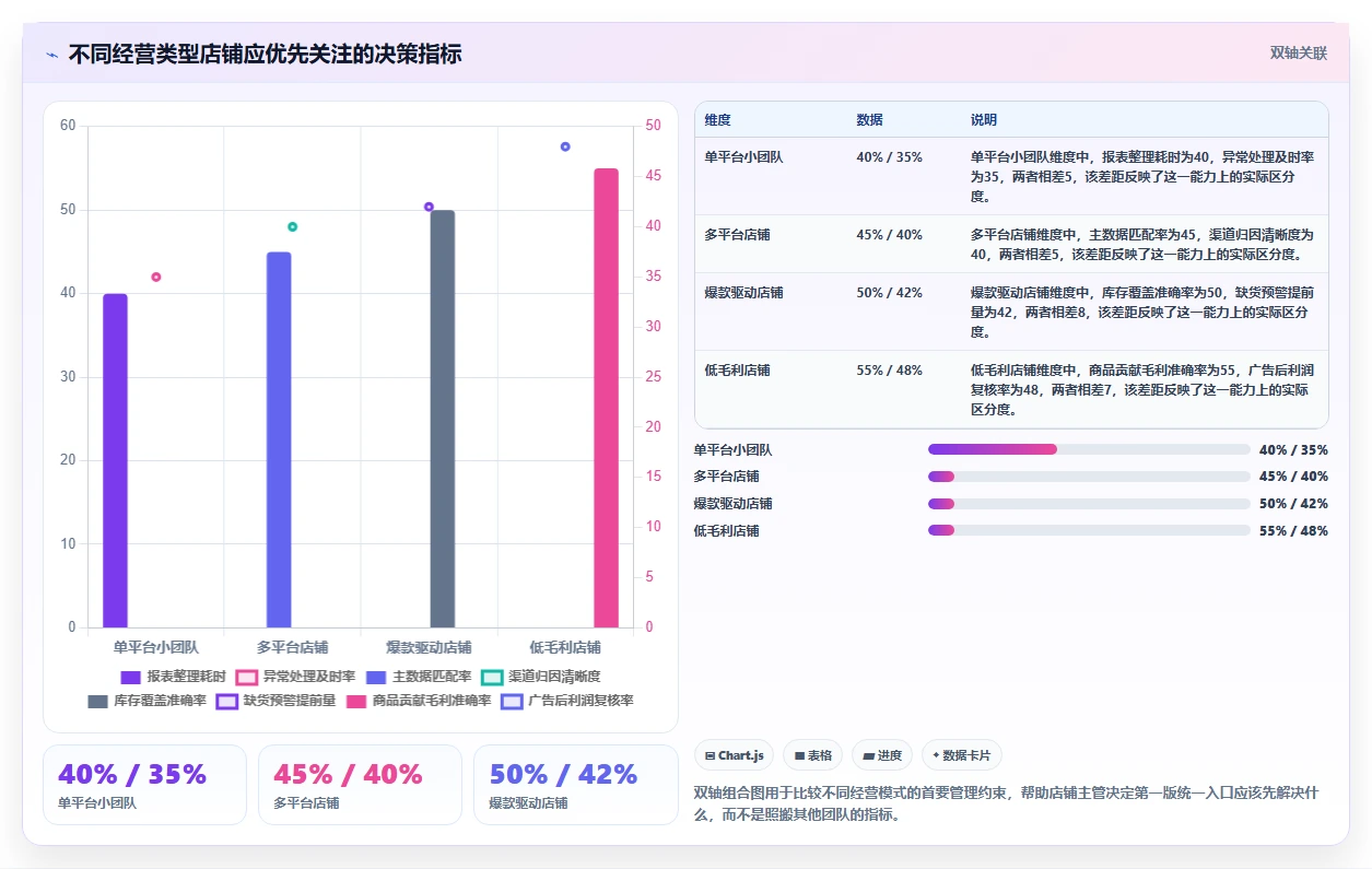 电商辅助软件:店铺主管从数据到行动:用团队协作实现统一数据入口