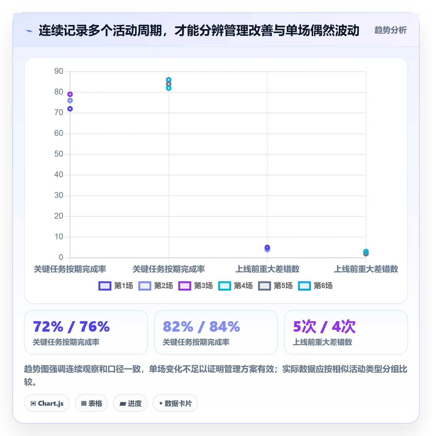 店铺运营管理建设路线：从活动管理到效率提升分几步
