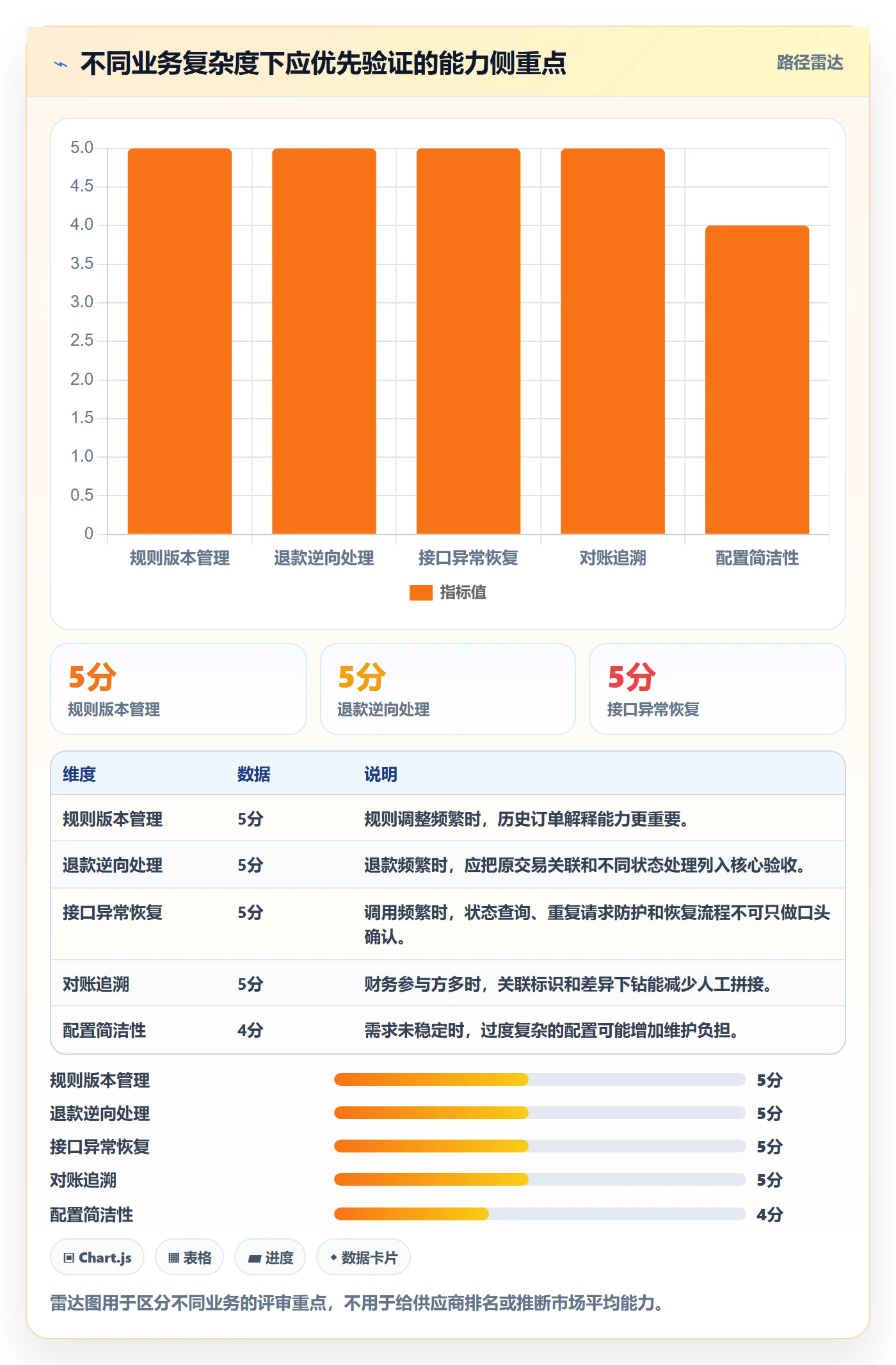 分账系统能力清单：工具对比需要覆盖哪些资金路由事项