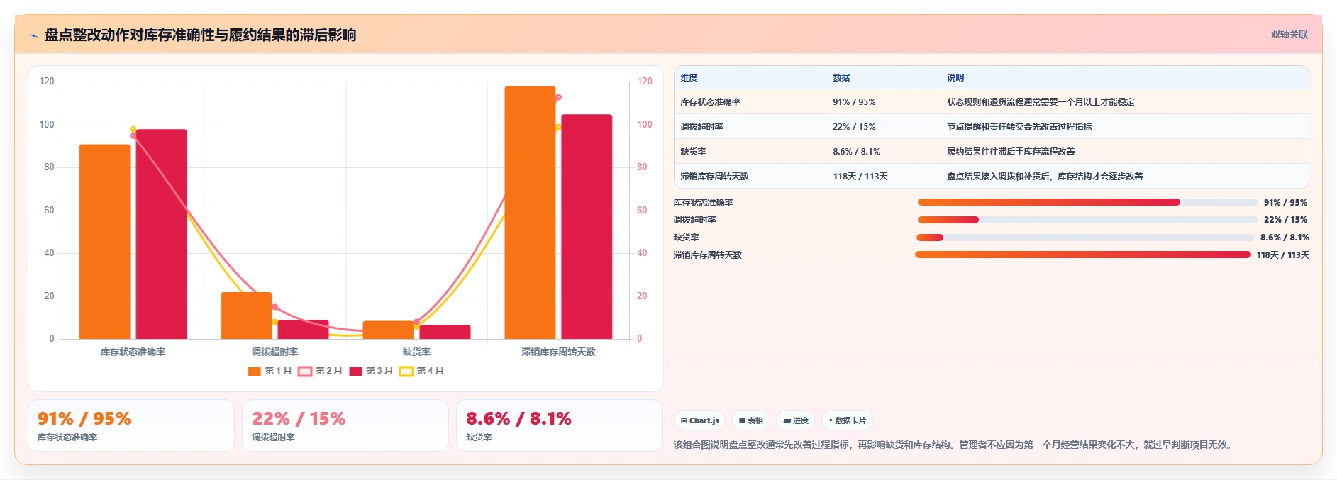 电商仓储管理：多仓企业团队协同指南：月末盘点如何提升改善多仓协同
