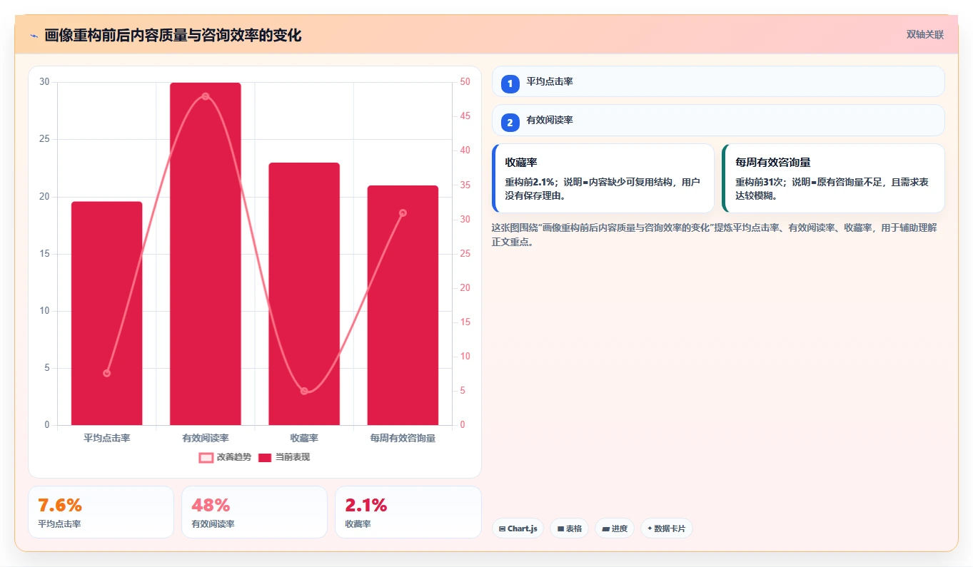 小红书数据分析：内容运营案例思路：增长规划怎样优化人群画像