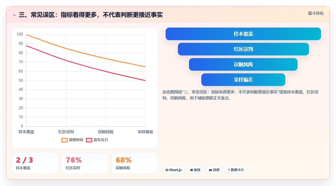 三、常见误区：指标看得更多，不代表判断更接近事实
