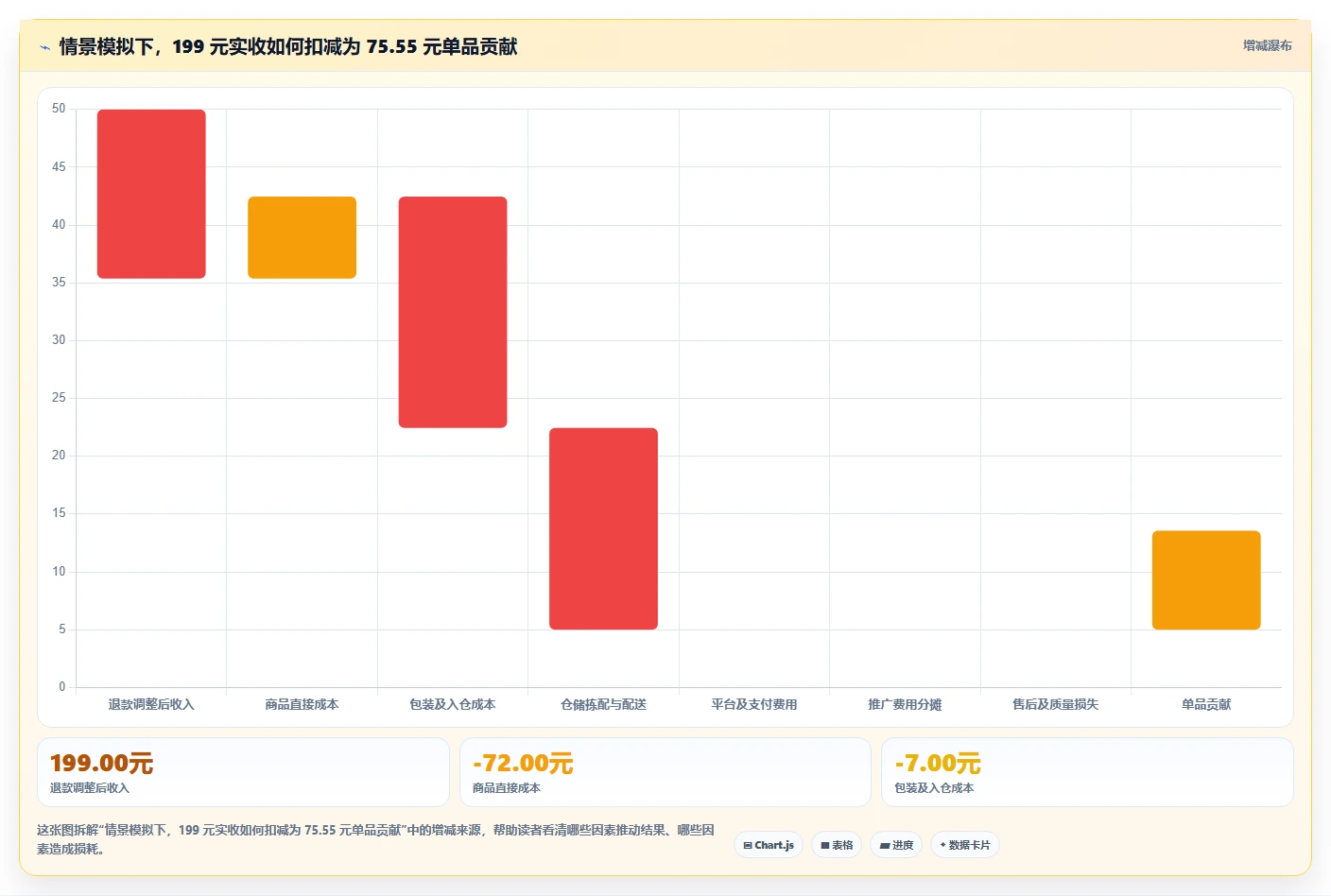店铺运营包括哪些方面怎么选?商品运营相关的成本控制判断标准