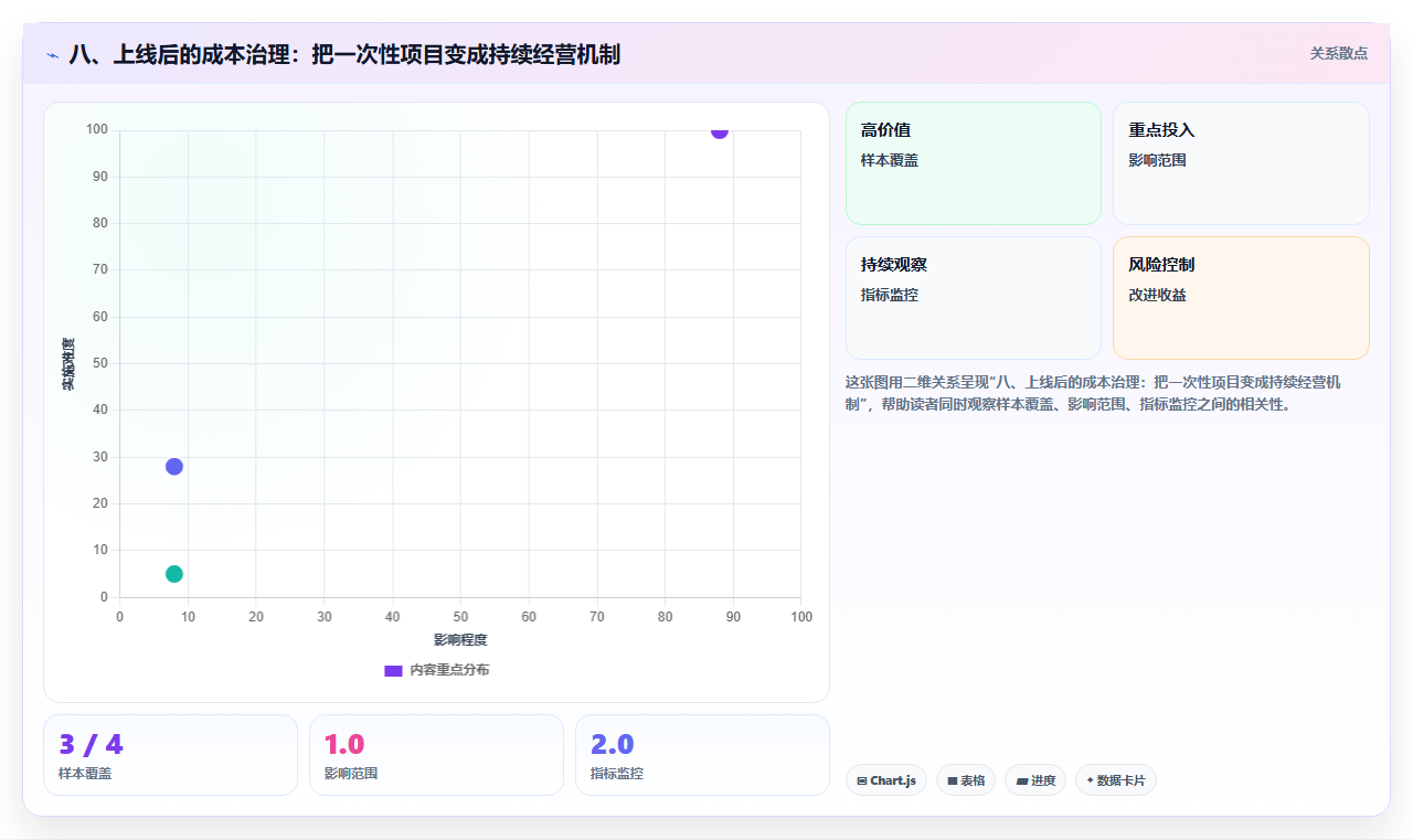 八、上线后的成本治理：把一次性项目变成持续经营机制