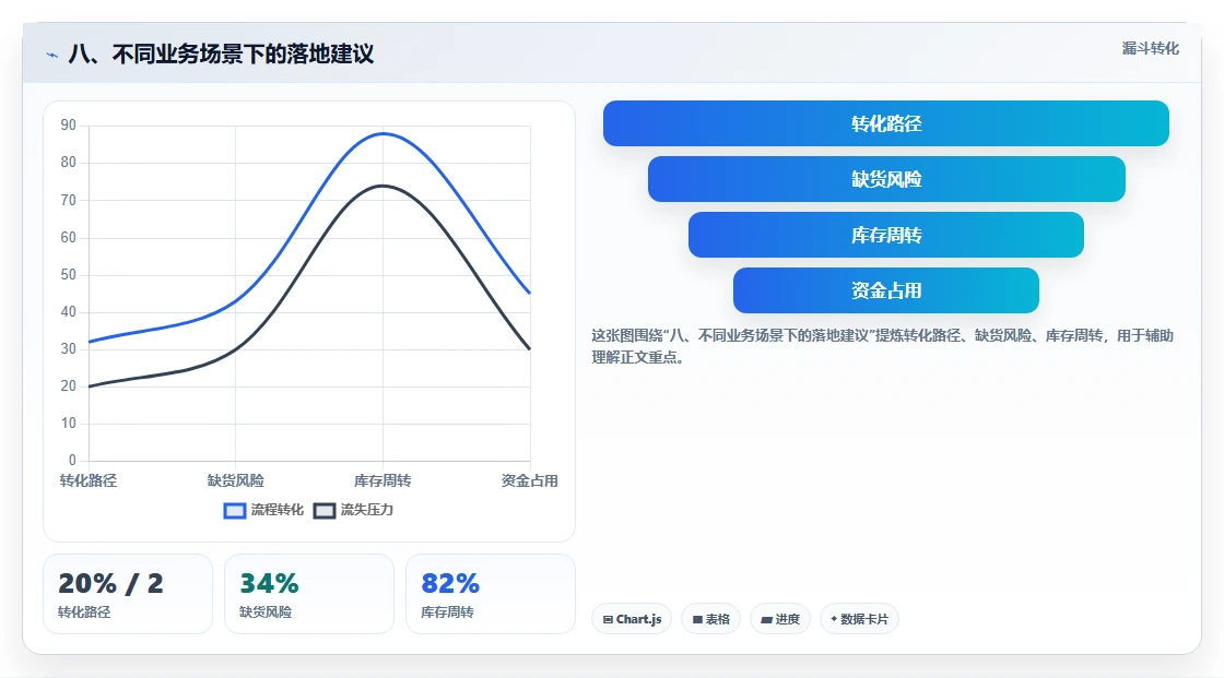 八、不同业务场景下的落地建议