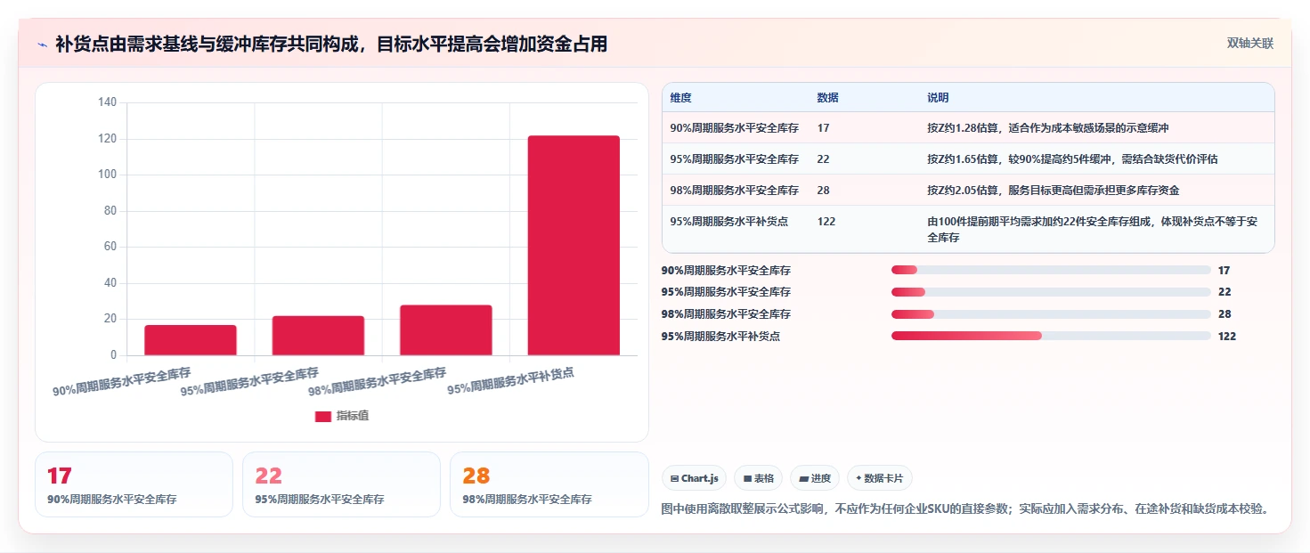 仓库安全库存管理从0到1：分级预警的新手避坑与操作要点