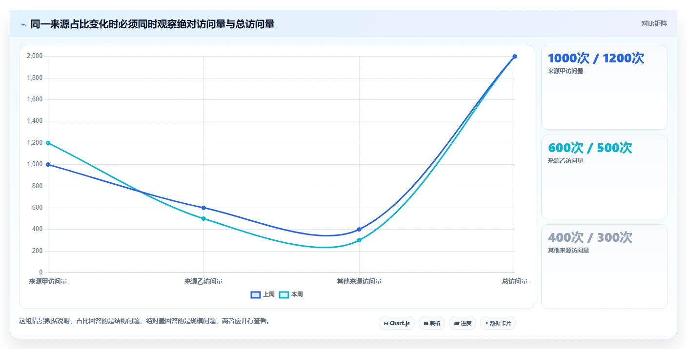 拼多多数据分析工具免费基础课：流量来源相关的自动化方案一次讲透