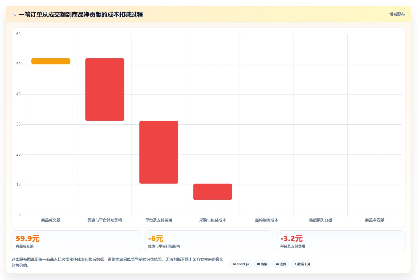 电商辅助软件：个人卖家对比指南：不同商品上架方案如何影响统一数据入口
